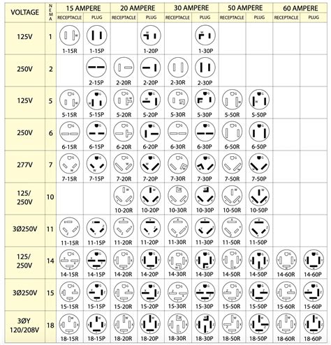 nema 4 outlet